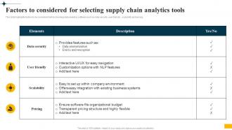 Implementing Big Data Analytics Factors To Considered For Selecting Supply Chain Analytics Tools CRP DK SS