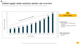 Implementing Big Data Analytics Global Supply Chain Analytics Market Size Overview CRP DK SS