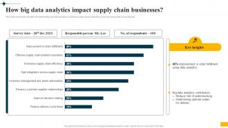 Implementing Big Data Analytics How Big Data Analytics Impact Supply Chain Businesses  CRP DK SS
