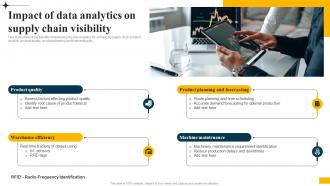 Implementing Big Data Analytics Impact Of Data Analytics On Supply Chain Visibility CRP DK SS