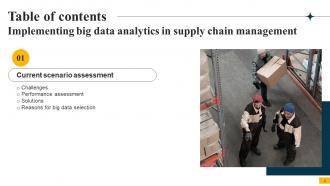 Implementing Big Data Analytics In Supply Chain Management CRP CD Unique Images