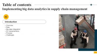 Implementing Big Data Analytics In Supply Chain Management CRP CD Customizable Images