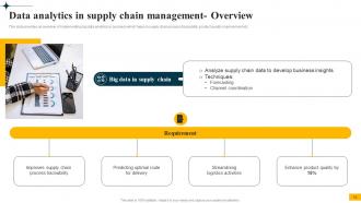 Implementing Big Data Analytics In Supply Chain Management CRP CD Compatible Images