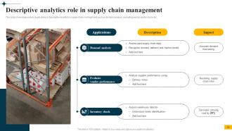Implementing Big Data Analytics In Supply Chain Management CRP CD Pre-designed Images