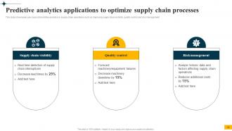Implementing Big Data Analytics In Supply Chain Management CRP CD Template Best