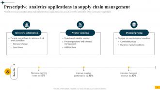 Implementing Big Data Analytics In Supply Chain Management CRP CD Slides Best