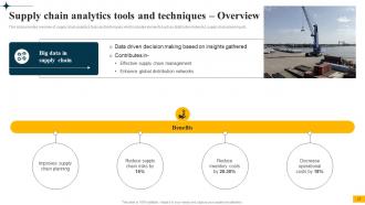 Implementing Big Data Analytics In Supply Chain Management CRP CD Unique Best