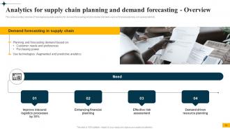 Implementing Big Data Analytics In Supply Chain Management CRP CD Visual Best