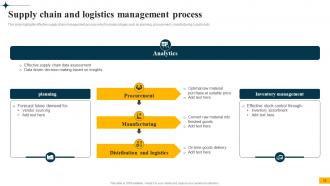 Implementing Big Data Analytics In Supply Chain Management CRP CD Professional Good