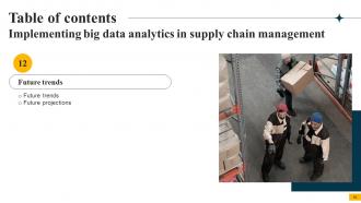 Implementing Big Data Analytics In Supply Chain Management CRP CD Graphical Good
