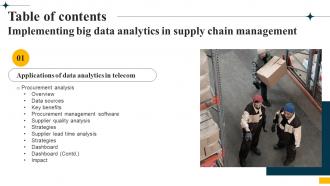 Implementing Big Data Analytics In Supply Chain Management Table Of Contents CRP DK SS