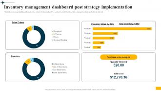 Implementing Big Data Analytics Inventory Management Dashboard Post Strategy Implementation CRP DK SS