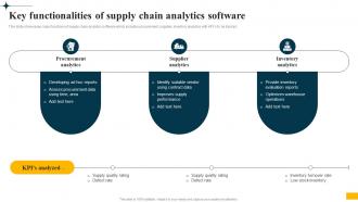 Implementing Big Data Analytics Key Functionalities Of Supply Chain Analytics Software CRP DK SS