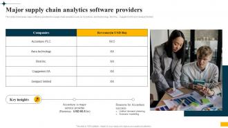 Implementing Big Data Analytics Major Supply Chain Analytics Software Providers CRP DK SS