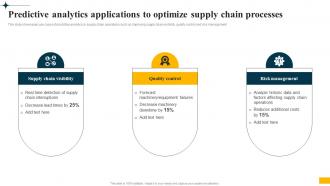 Implementing Big Data Analytics Predictive Analytics Applications To Optimize Supply Chain Processes CRP DK SS