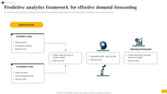 Implementing Big Data Analytics Predictive Analytics Framework For Effective Demand Forecasting CRP DK SS