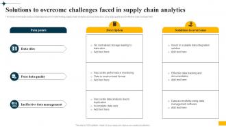 Implementing Big Data Analytics Solutions To Overcome Challenges Faced In Supply Chain Analytics CRP DK SS