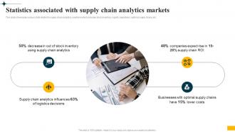 Implementing Big Data Analytics Statistics Associated With Supply Chain Analytics Markets CRP DK SS