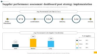 Implementing Big Data Analytics Supplier Performance Assessment Dashboard Post Strategy CRP DK SS