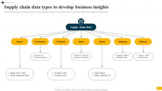 Implementing Big Data Analytics Supply Chain Data Types To Develop Business Insights CRP DK SS