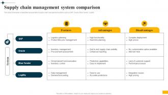 Implementing Big Data Analytics Supply Chain Management System Comparison CRP DK SS