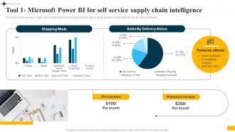 Implementing Big Data Analytics Tool 1 Microsoft Power Bi For Self Service Supply Chain Intelligence CRP DK SS