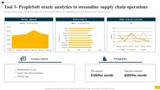 Implementing Big Data Analytics Tool 3 Peoplesoft Oracle Analytics To Streamline Supply Chain CRP DK SS