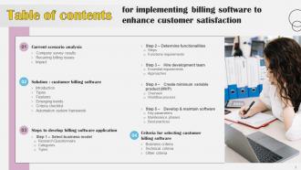 Implementing Billing Software To Enhance Customer Satisfaction Powerpoint Presentation Slides Slides Analytical