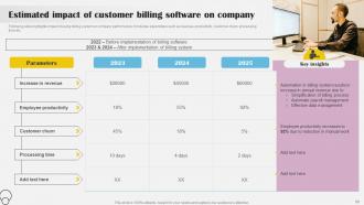 Implementing Billing Software To Enhance Customer Satisfaction Powerpoint Presentation Slides Researched Professionally