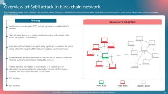 Implementing Blockchain Security Solutions Powerpoint Ppt Template Bundles Professionally Aesthatic