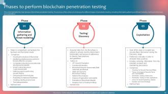 Implementing Blockchain Security Solutions Powerpoint Ppt Template Bundles Captivating Aesthatic