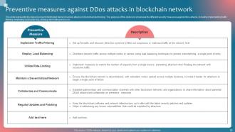 Implementing Blockchain Security Solutions Powerpoint Ppt Template Bundles Template Engaging