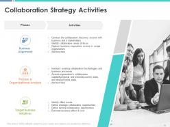 Implementing business collaboration framework powerpoint presentation slides