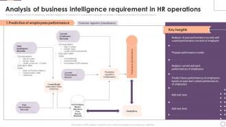 Implementing Business Enhancing Hr Operation Analysis Of Business Intelligence Requirement In Hr Operations