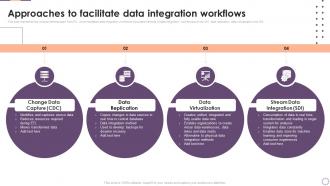 Implementing Business Enhancing Hr Operation Approaches To Facilitate Data Integration Workflows