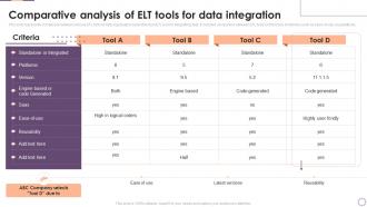 Implementing Business Enhancing Hr Operation Comparative Analysis Of Elt Tools For Data Integration