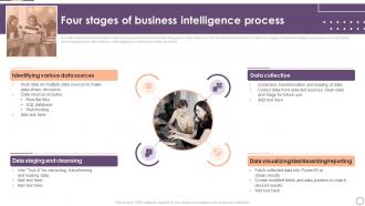 Implementing Business Enhancing Hr Operation Four Stages Of Business Intelligence Process