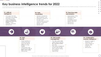 Implementing Business Enhancing Hr Operation Key Business Intelligence Trends For 2022