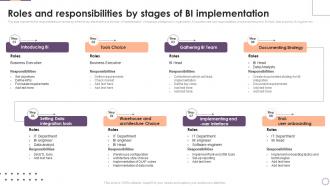 Implementing Business Enhancing Hr Operation Roles And Responsibilities By Stages Of Bi Implementation