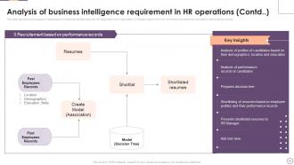 Implementing Business Intelligence For Enhancing HR Operations Powerpoint Presentation Slides