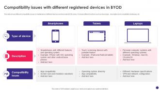 Implementing Byod Policy To Enhance Compatibility Issues With Different Registered Devices In Byod