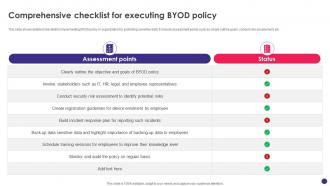 Implementing Byod Policy To Enhance Comprehensive Checklist For Executing Byod Policy