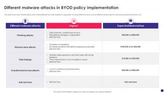 Implementing Byod Policy To Enhance Different Malware Attacks In Byod Policy Implementation