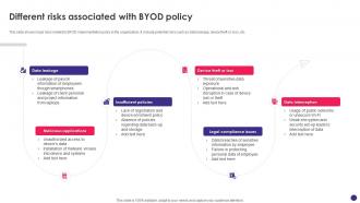 Implementing Byod Policy To Enhance Different Risks Associated With Byod Policy