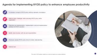Implementing BYOD Policy To Enhance Employee Productivity Powerpoint Presentation Slides Researched Professional