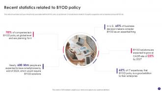 Implementing BYOD Policy To Enhance Employee Productivity Powerpoint Presentation Slides Appealing Professional