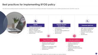 Implementing BYOD Policy To Enhance Employee Productivity Powerpoint Presentation Slides Analytical Professional