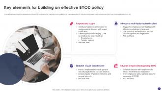 Implementing BYOD Policy To Enhance Employee Productivity Powerpoint Presentation Slides Professionally Professional