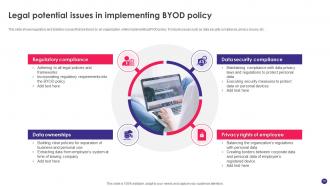 Implementing BYOD Policy To Enhance Employee Productivity Powerpoint Presentation Slides Adaptable Professional