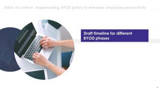 Implementing BYOD Policy To Enhance Employee Productivity Powerpoint Presentation Slides Pre-designed Professional